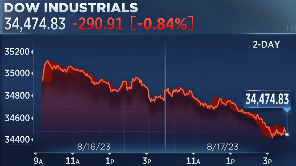 Adobe Stock Drops in Premarket Trading Despite Q4 Earnings Beat