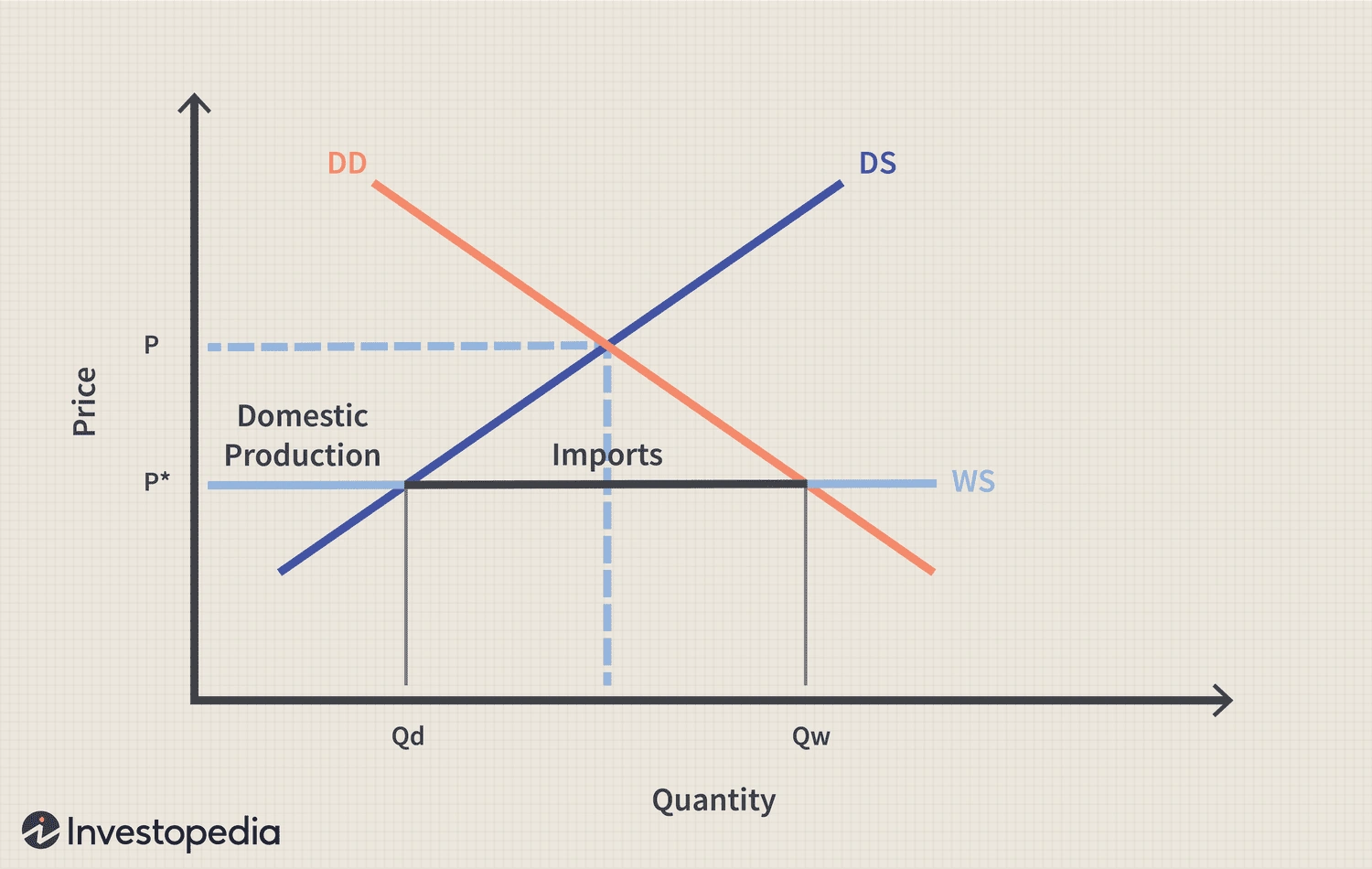 Analysis of Tariff Impact Shows Varying Results